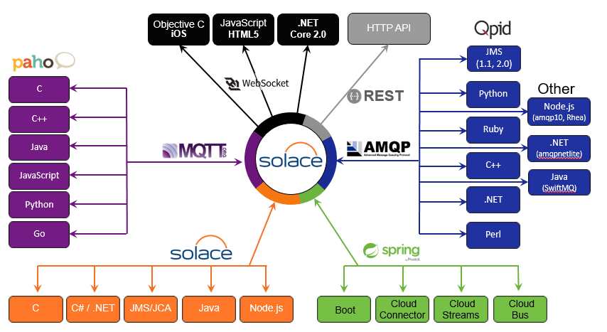 Open for Business: APIs, Standards and Open Source