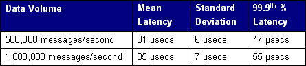 Table showing test results.