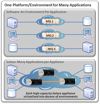 Reason 5: Infrastructure and application consolidation