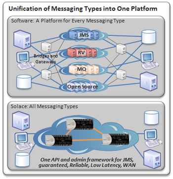 Solace’s message router