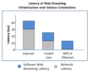 weblatencysoftware1