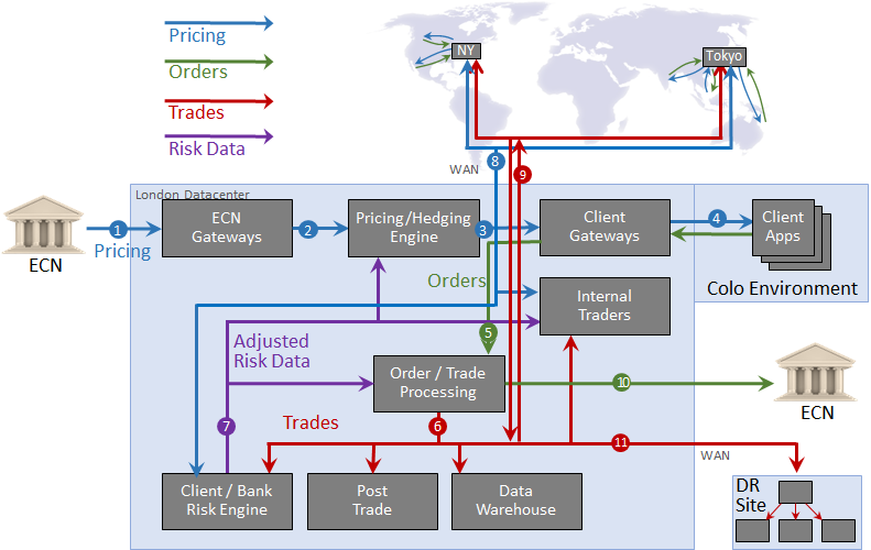 foreign exchange trading platform meaning