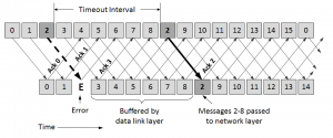 lfn-diagram