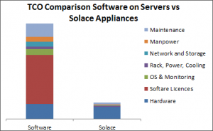 tco-software-v-solace