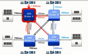 focused-overload-diagram