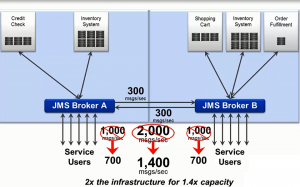 interbroker-comms-diagram