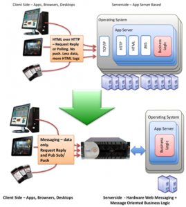 client-server-architecture-diagram