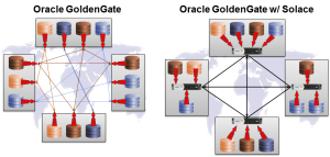 goldengate-standalone-vs-with-solace