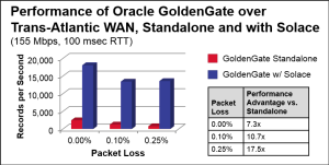 performance-chart_goldengate-standalone-vs-with-solace