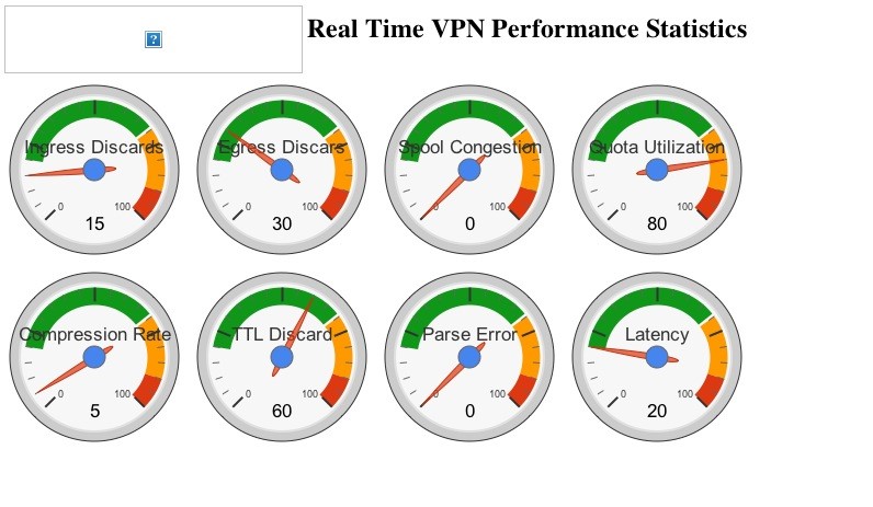 real-time-vpn-performance