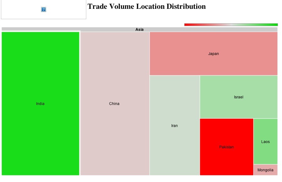 trade-volume-distribution