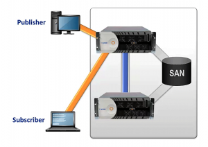 failover-diagram