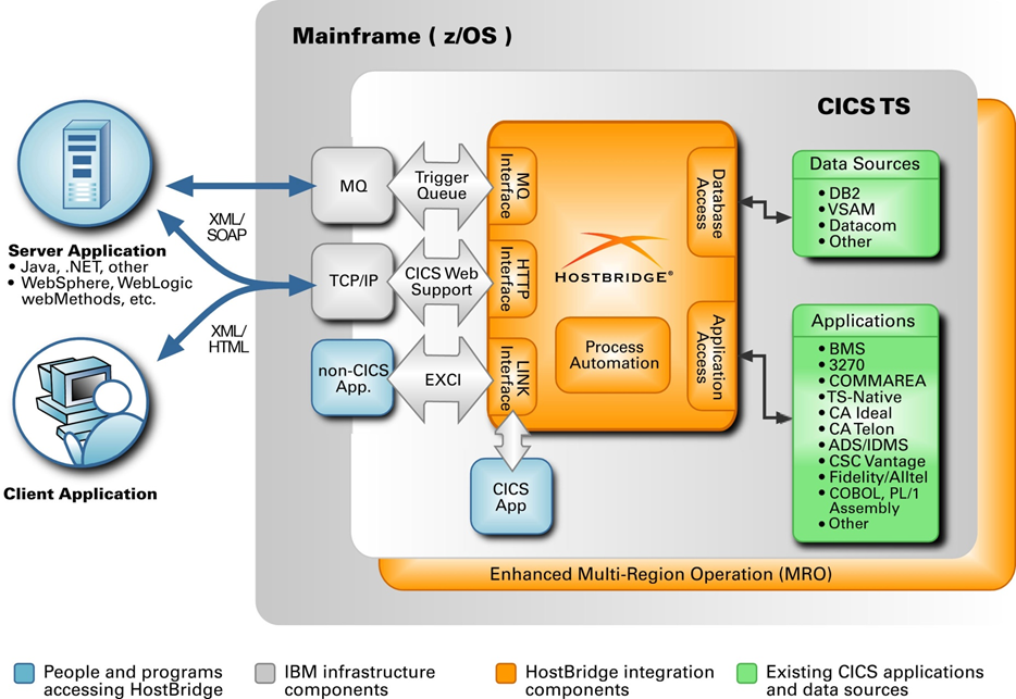 Org. Знак 7 other. Dynamic тип. Jodi org есть ли вирусы. Other net.