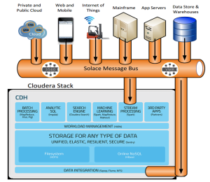 Cloudera-Solace-Diagram