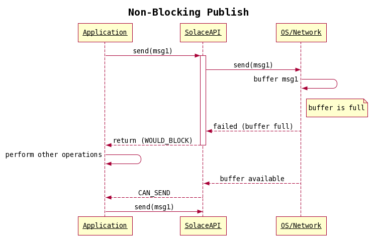 blocking-vs-non-blocking-post_pic-2