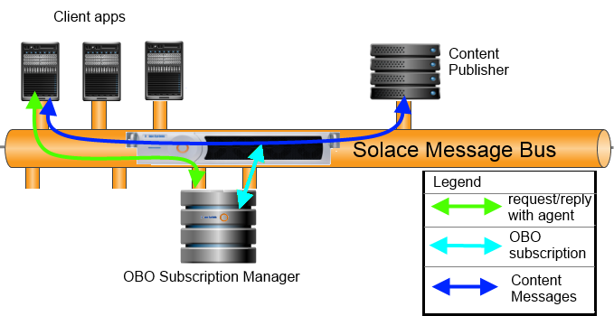 obo-intro-blog_pic-1