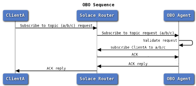 obo-intro-blog_pic-2