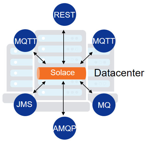 solace-open-data-movement_2