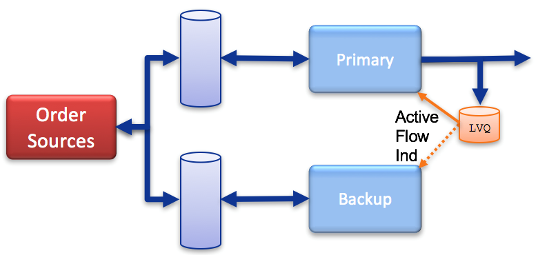 tools-for-ha-diagram