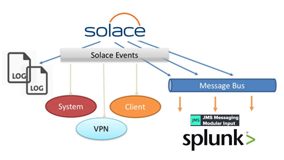 splunk-jms_1