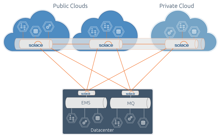 hybrid-cloud-more-detailed