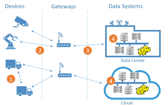 iot-protocols-diagram