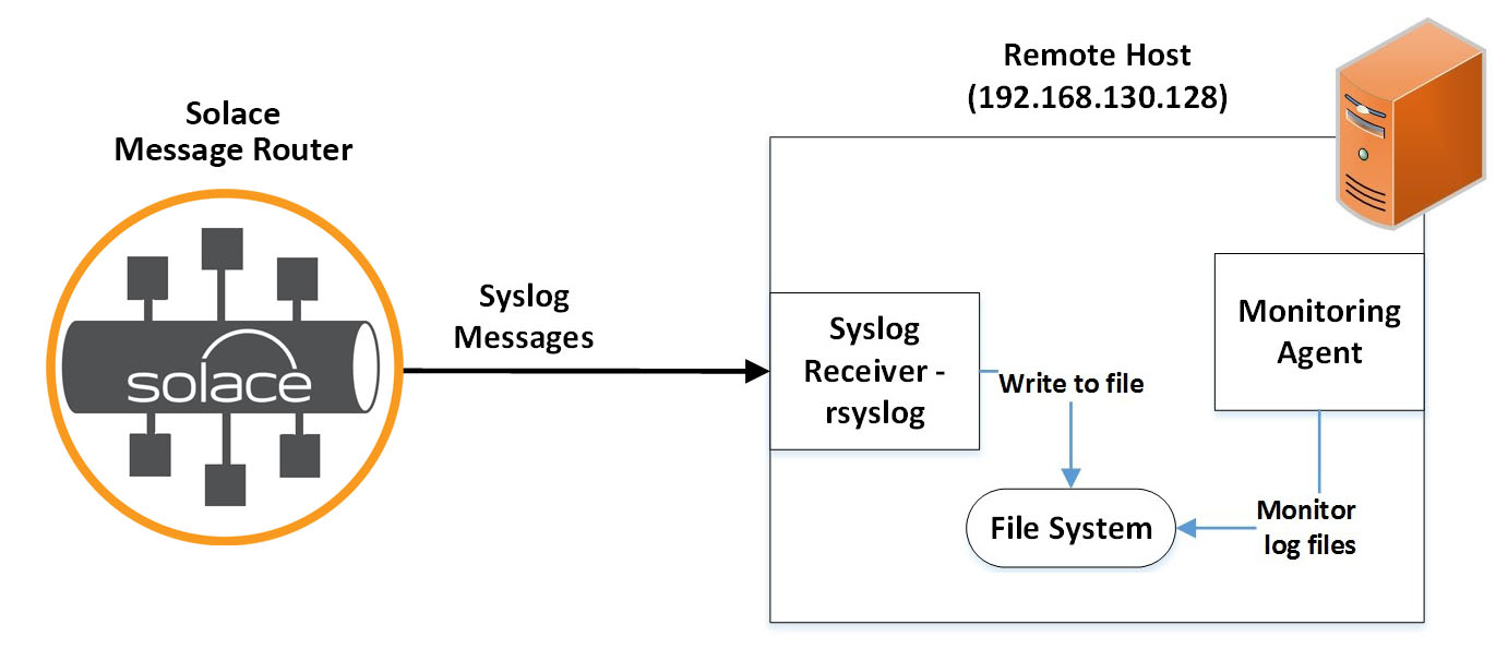 syslog-integration-diagram