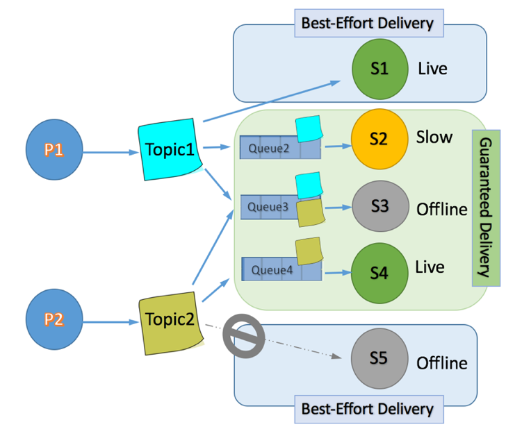 topic-subs-queues_pic-3