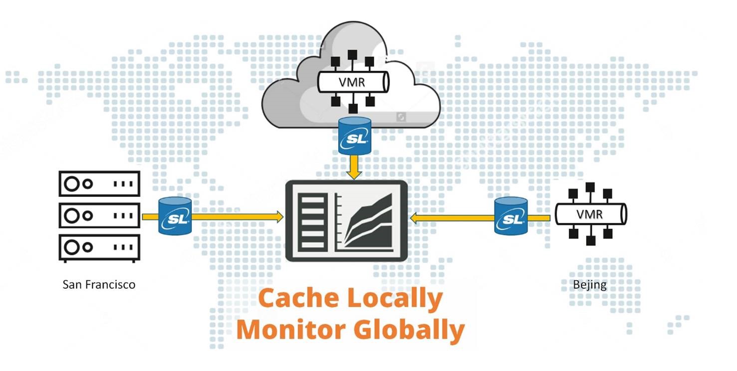 sl-monitoring-solace-diagram