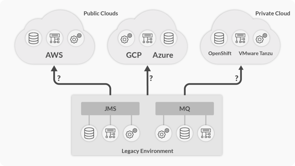 How to Achieve Cloud and On-Premises Integration