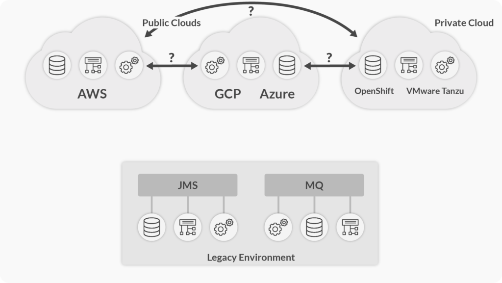 Connect legacy on-premises applications to the cloud to create a hybrid cloud integration architecture