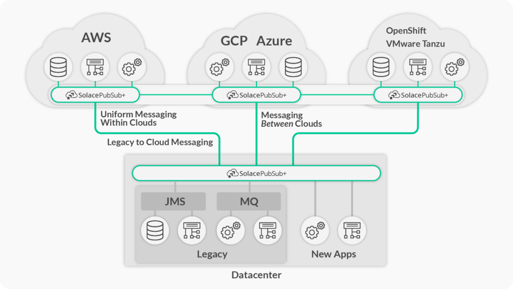 integrating cloud and on-premises apps