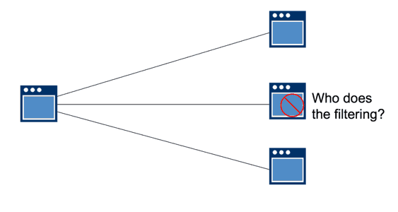 HTTP/REST based filtering