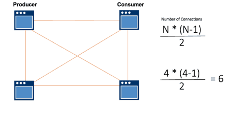 simple REST based communication pattern