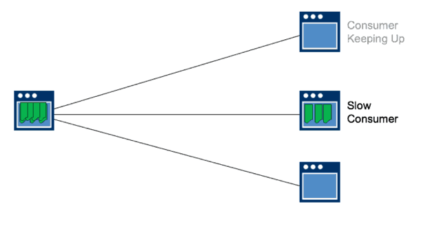 Synchronous application delivery 