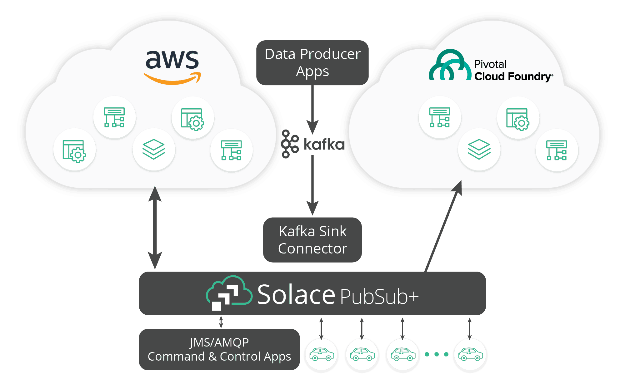 Apache Kafka and PubSub+