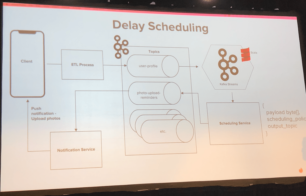 How Tinder uses Kafka and data streaming