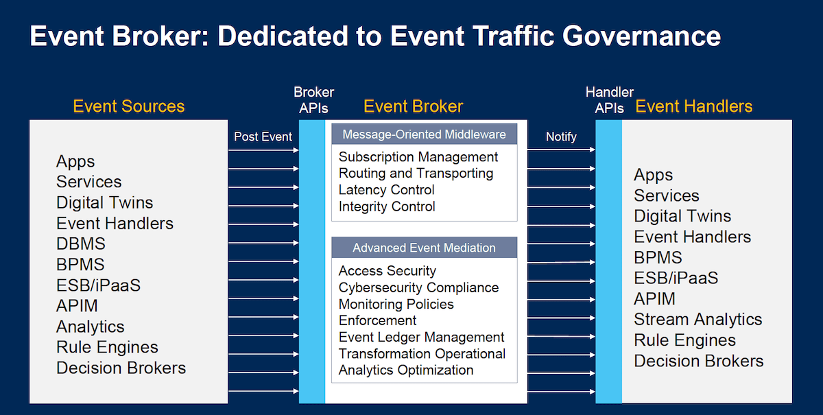 Yefim Natis on Event Brokers and event traffic
