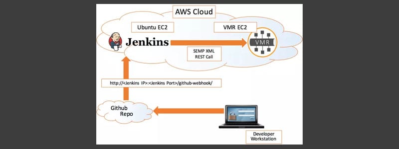 Enabling Jenkins to Configure Solace for Messaging | Solace