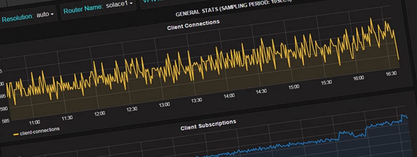 Enterprise Stats: A Closer Look | Solace