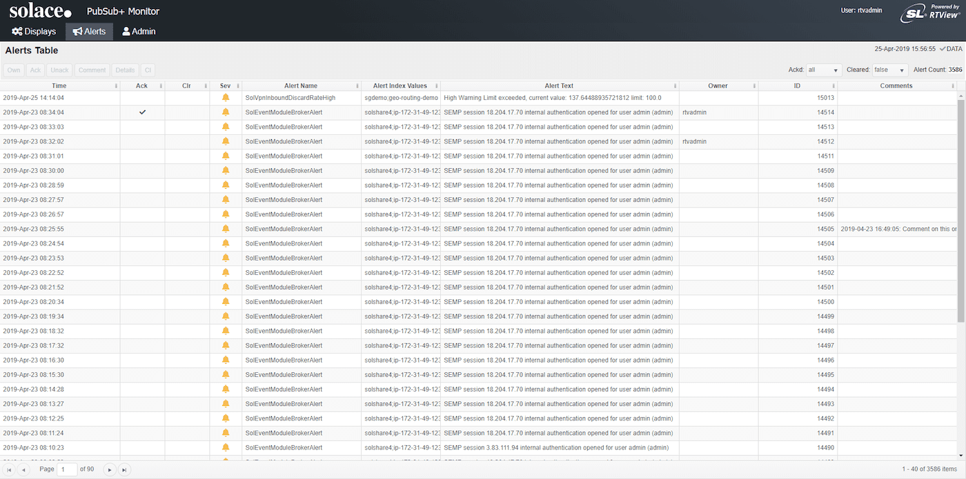 A look at the PubSub+ Monitor dashboard