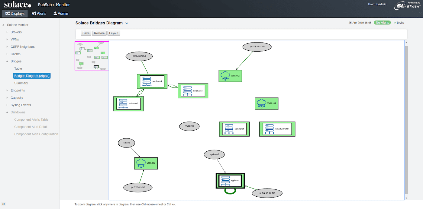 Solace PubSub+ Monitor visual view