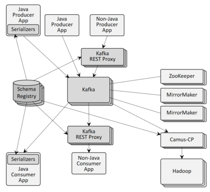 Product Architecture | Solace