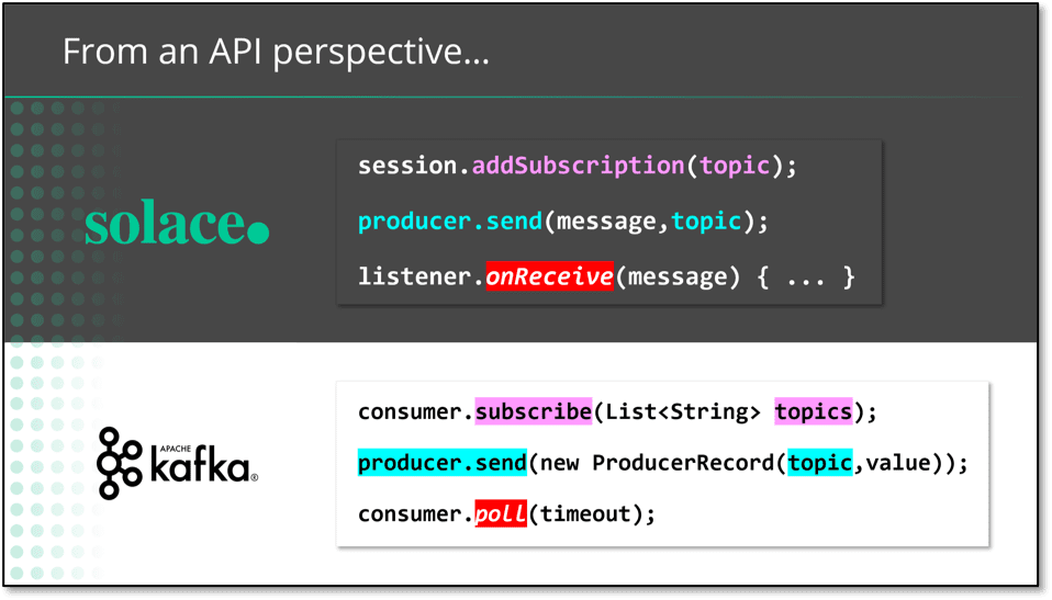 A slide showing the differences between Kafka and Solace APIs