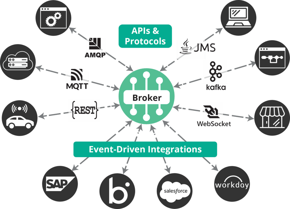 Event Brokers as Event API Gateways | Solace