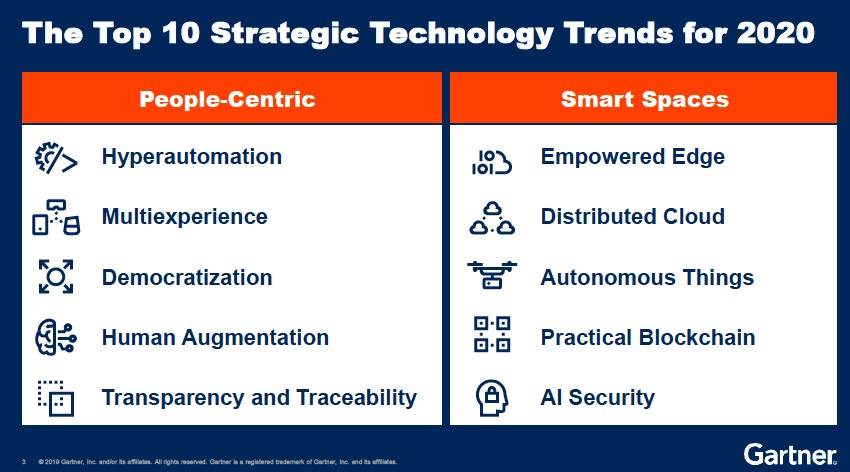 Event-driven architecture is an enabling technology for Gartner's top two strategic technology trends of 2020.
