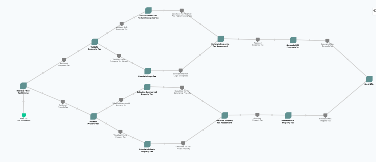 Batch-Based Processing vs EDA in Microservices