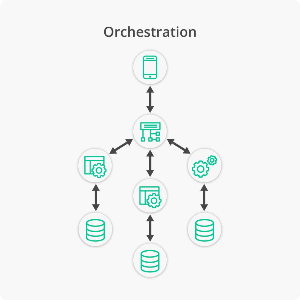 Microservices Choreography vs Orchestration Overview