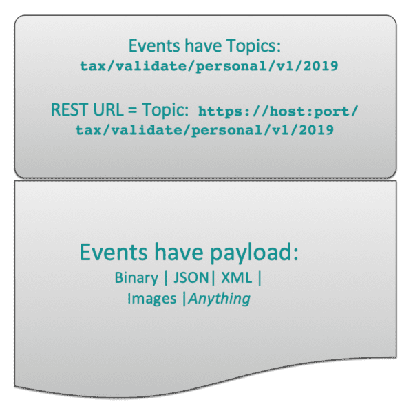 Batch-Based Processing vs EDA in Microservices