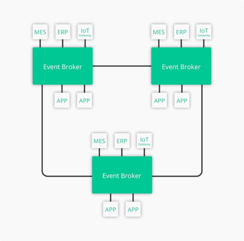 Multiple event brokers in event-driven architecture